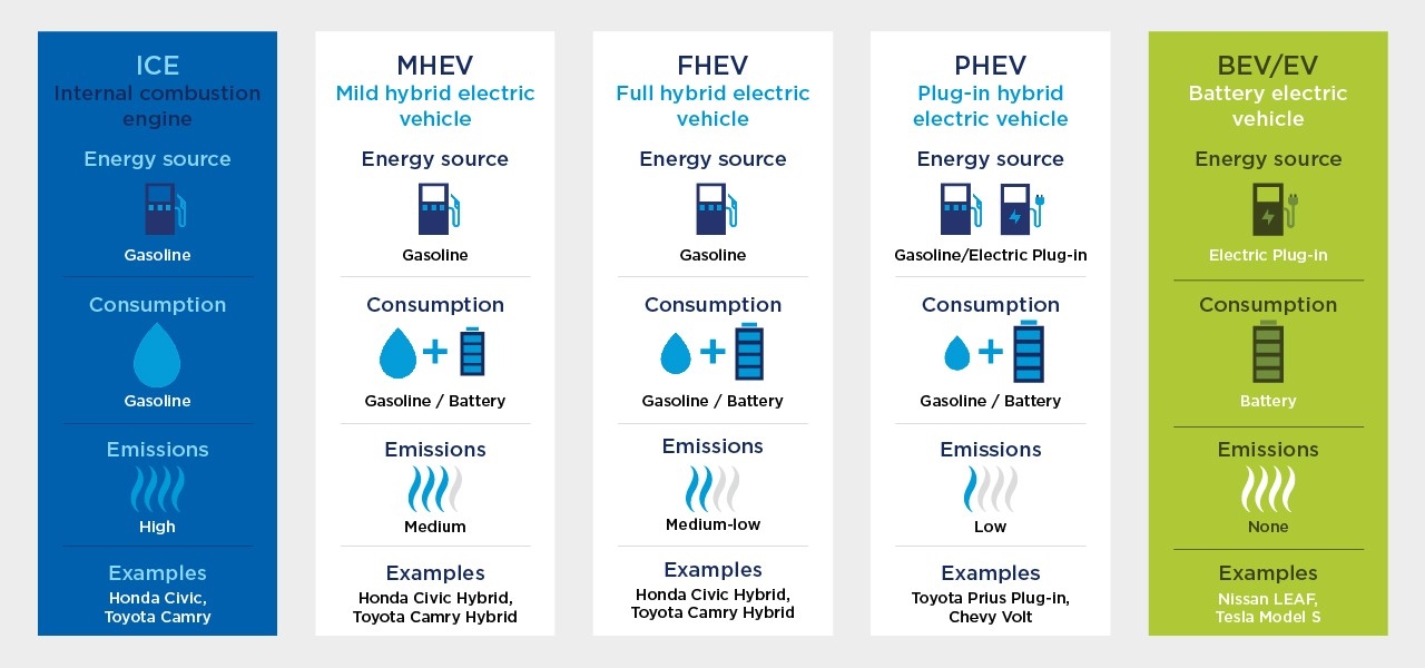 Ice phev top